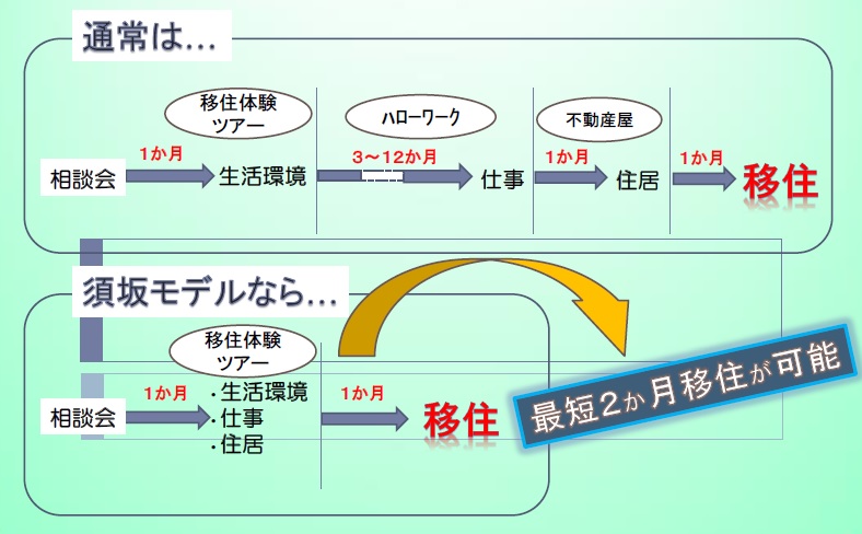 図